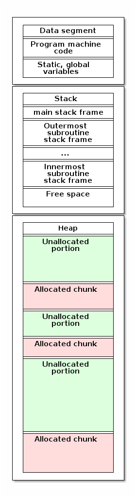 data-segment-stack-heap.png